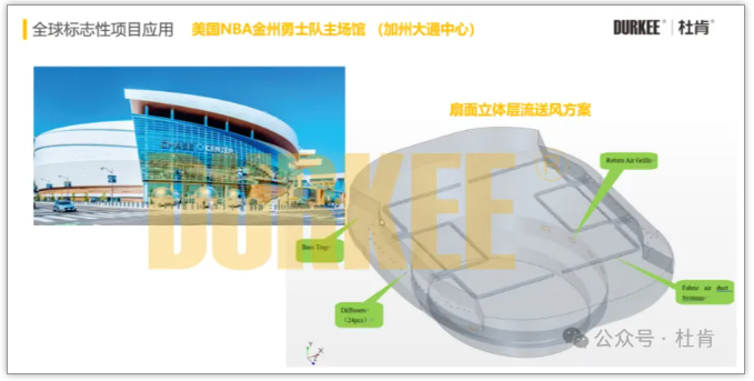 J9游戏柔性风管利用在美国NBA金州勇士队主球馆
